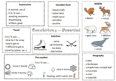 Vocabulary Canada Ressource For English Teachers Ressources Ressource