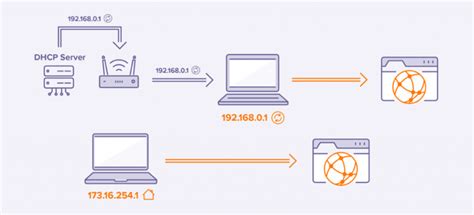 What is Static IP and Why it is Required for Businesses?