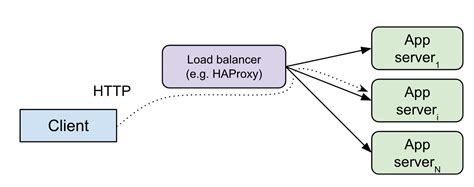 Tcp Router Telegraph