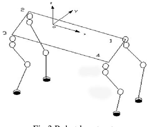 Figure 3 from The Four-legged Loaded Robot Design Based on MCU Control | Semantic Scholar