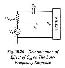 Low Frequency Response Of FET Amplifier EEEGUIDE