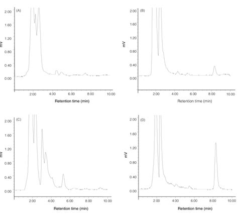 Hplc Chromatographs For A Crab Serum B Crab Serum Spiked With 2