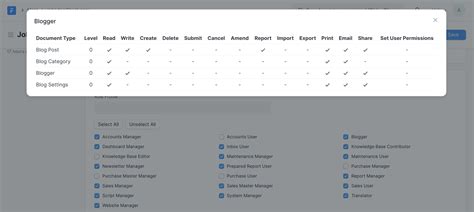 Users And Permissions