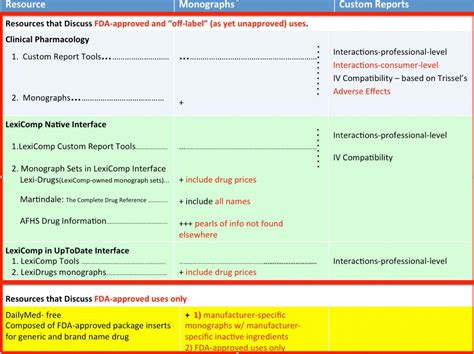 IV Compatibility – Major Online Drug Information Resources