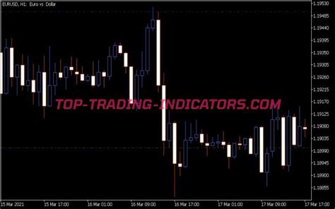 Clear View Round Number Marker Indicator Top MT5 Indicators Mq5 Or