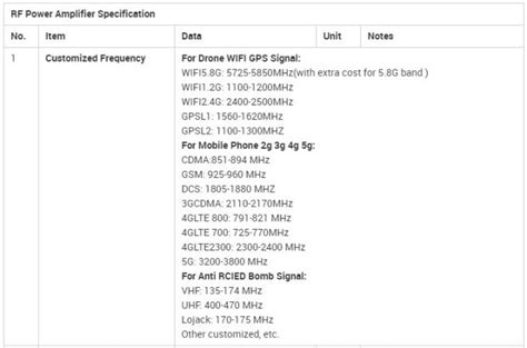 High Power 100 Watt 433 Mhz Rf Module Rf Power Amplifier Uhf For Signal