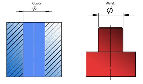 Kalkulator tolerancji wymiarów otworu i wałka Blog Narzędziowy