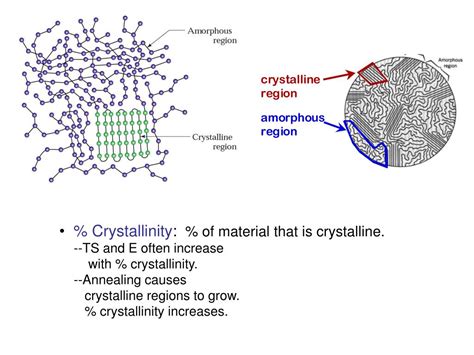 PPT - Crystallinity in Polymers PowerPoint Presentation, free download ...