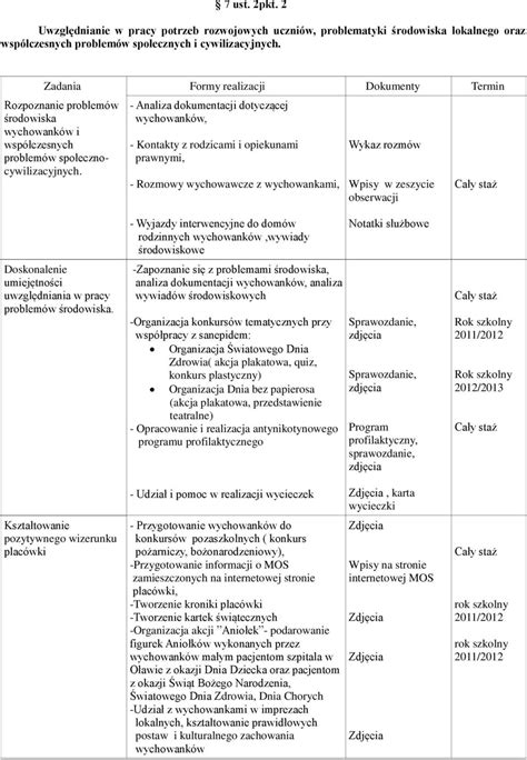 7 Ust 2 Pkt 1 Zadania Formy Realizacji Dokumenty Termin Planowanie