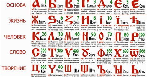 Расшифровка старорусского алфавита