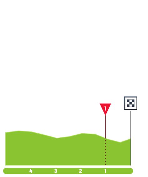 Optakt Route Ad Lie De Vitr Feltet Dk