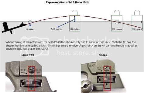 Adjusting your Iron sights | AR15 Forums