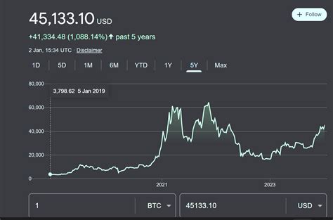 Bitcoin dépasse les 45 000 dollars pour la première fois en 21 mois et