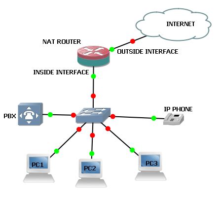 Online Networking Resources What A Big Deal NAT Network Address