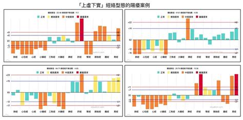 男性勃起障礙陽痿怎麼辦從中醫證候經絡與中藥理解！ 雲端中醫養生