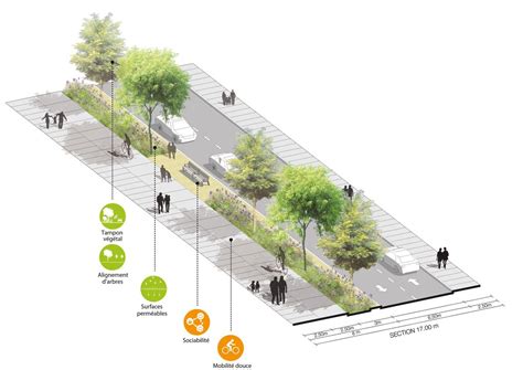 Paysage Et Urbanisme Schéma Daménagement Urbain Schémas Darchitecture