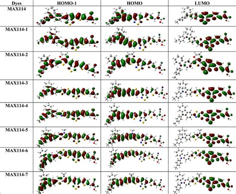 Frontier Molecular Orbitals Of The Studied Dyes At The Download