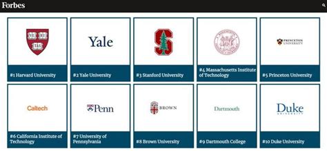 福布斯2018年全美最佳大學排名出爐！你的學校進前100了沒？ 每日頭條