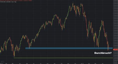 DAX Pendelt Weiter Um 14000 Punkte Impulse Im Vorfeld Der Fed Sitzung