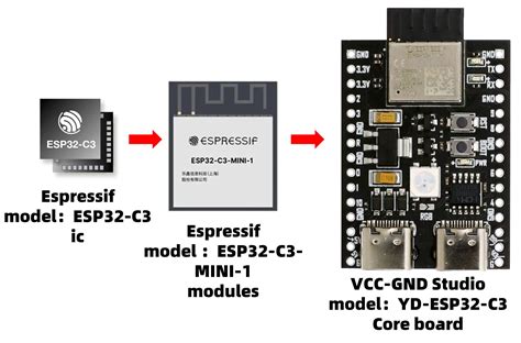 Esp32 C3 Devkitm