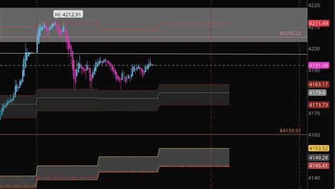 Real Blonde Broker On Twitter Remember Fed Minutes At Pm EST On Wednesday May Th I