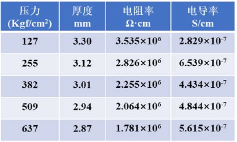 电子电导率测试原理及方法 知乎