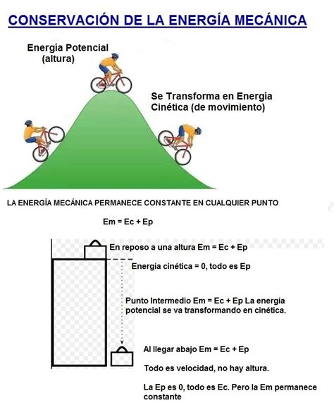 Álbumes 103 Foto Ejercicios De Energía Cinética Potencial Y Mecánica