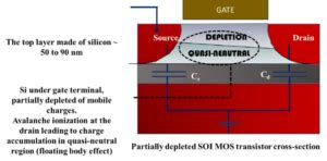 The Ultimate Guide To Rf Soi Anysilicon