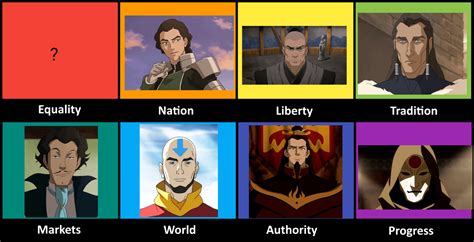 Atla And Lok Villains And Aang Cause There Are No Globalist Villains