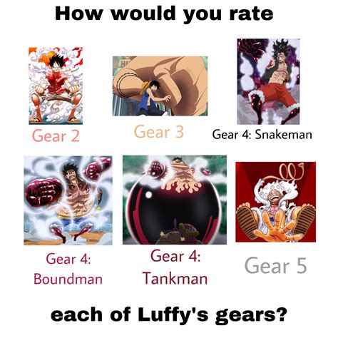 Luffy Gear 4 Spoiler