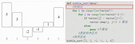 动画图解一 冒泡排序算法 Algviz 力扣（leetcode）