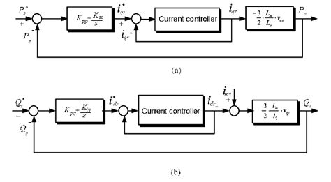 Power Control Block Diagram A Active Power Control B Reactive