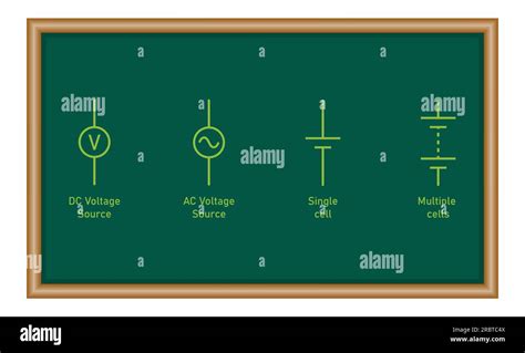 Direct Current Dc And Alternating Current Ac Voltage Source Single