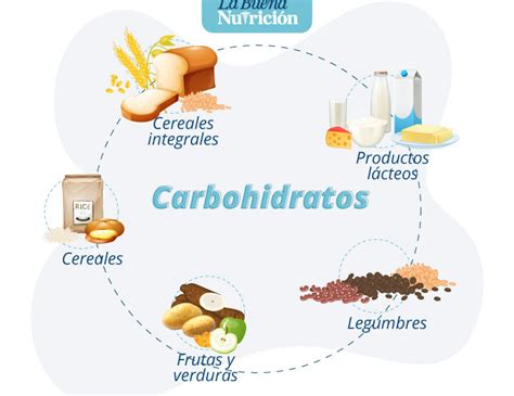 Alimentos que contienen carbohidratos que engordan Una guía completa