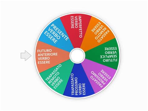 Verbo Essere Tempi Semplici E Composti Random Wheel