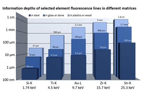 Using Micro Xrf For Quantitative Analysis Bruker