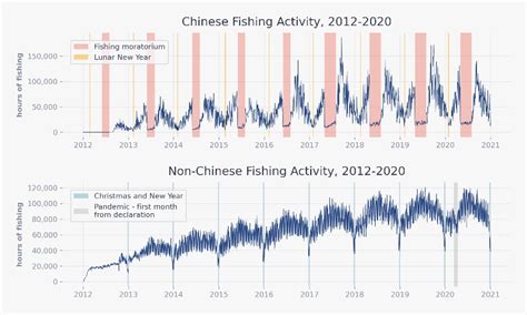 Half The Ocean Updating The Global Footprint Of Fisheries Global