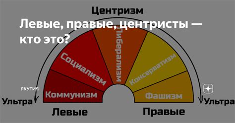 Левые правые центристы — кто это Якутия Дзен