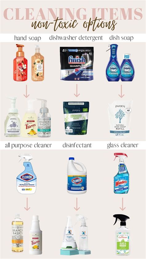 Nontoxic Cleaning Natural Cleaning Recipes Toxic Cleaning Products