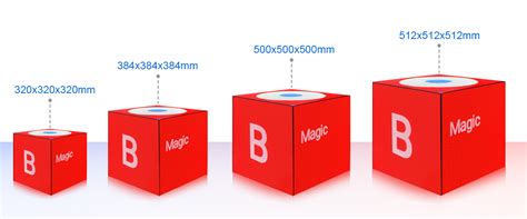 Magic Cube Led Display 360ds