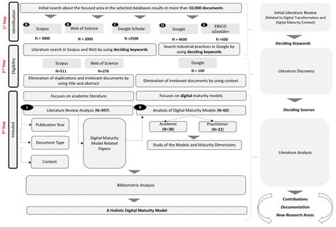 Systems Free Full Text Digital Transformation Journey Guidance A