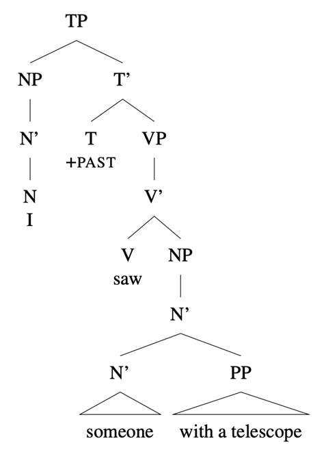 6.17 Trees: Structural ambiguity in syntax – Essentials of Linguistics ...