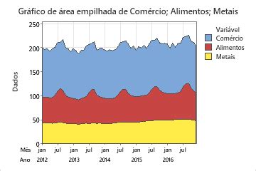 Interpretar Os Principais Resultados Para Gr Fico De Rea Minitab