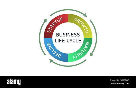 Business Life Cycle Startup Growth Maturity Decline Diagram Cycle