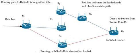 Sensors Free Full Text Enhancing QoS Of Telecom Networks Through