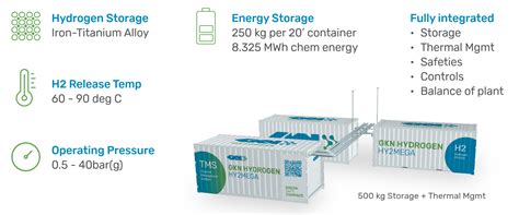 Eco Prius Bezpieczne Magazyny Wodoru Samowystarczalno Energetyczna