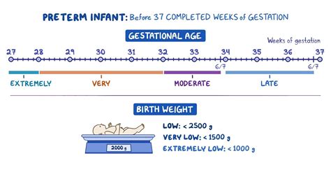 Preterm Infant Nursing Osmosis Video Library