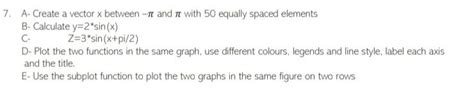 Solved A Create a vector x between π and π with 50 equally Chegg