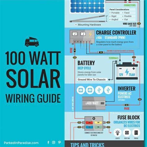 Renogy Solar Panel Installation Instructions