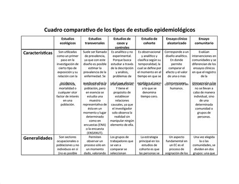 Cuadro Comparativo De Epidemiologia Estudios Poblaciones Reporte Y